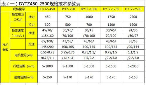 DYTZ450-2500直式電液推桿規格技術參數表