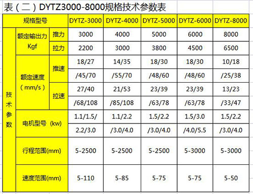 DYTZ3000-8000直式電液推桿規格技術參數表