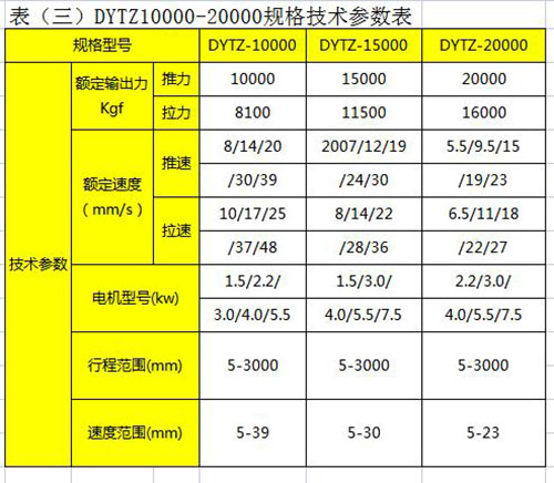DYTZ10000-20000直式電液推桿規格技術參數表