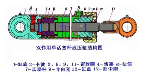 液壓壩的液壓缸構造原理圖